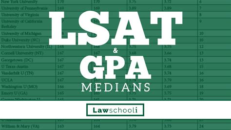 top 14 law schools lsat and gpa